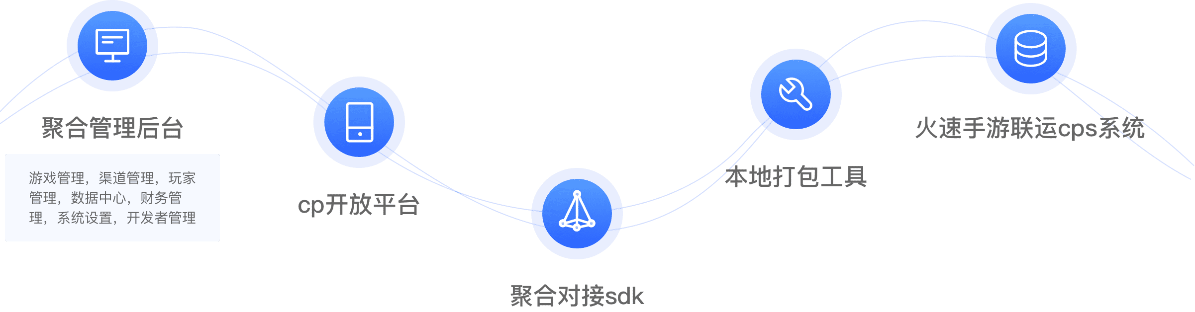 我们的平台工具